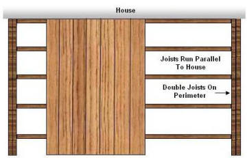 perpendicular to house decking pattern