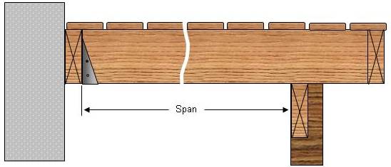 deck floor joist span