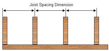 deck floor joist spacing